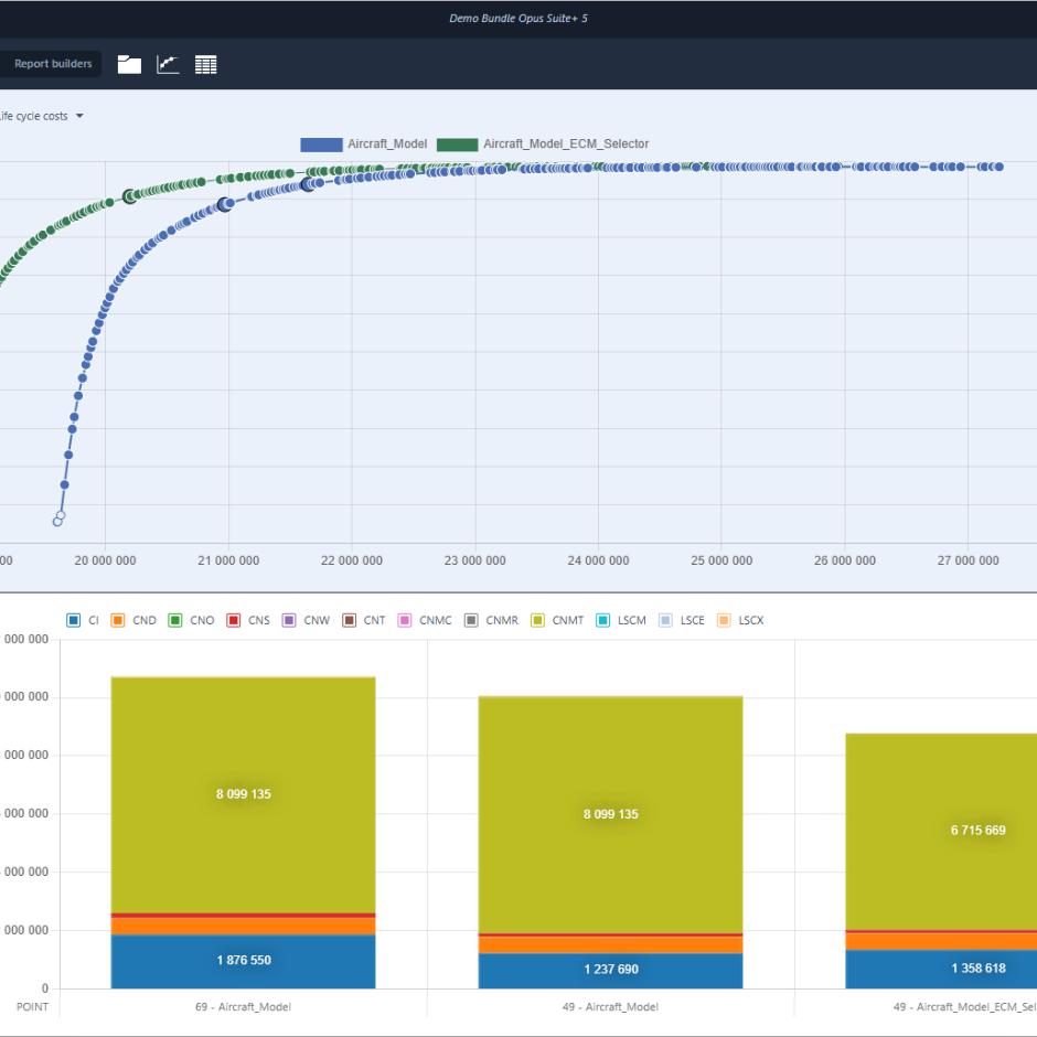 Opus Suite+ — Life Cycle Management Software for Decision Support