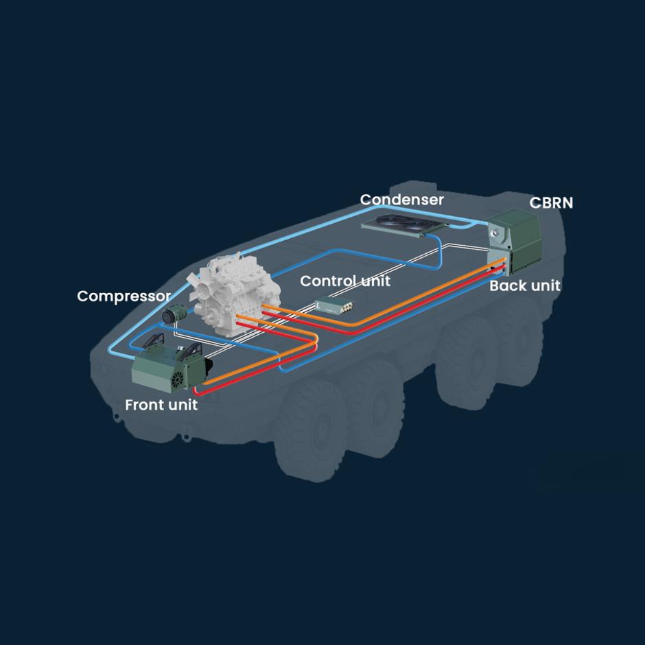 Military HVAC for Vehicles