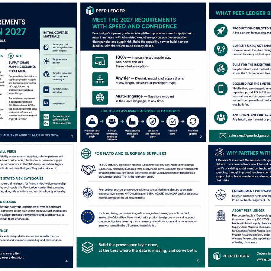 Sustainment Intelligence Platform with Supply Chain Mapping, Illumination, and Traceability